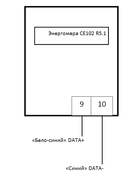 Энергомера СЕ102 R5.1