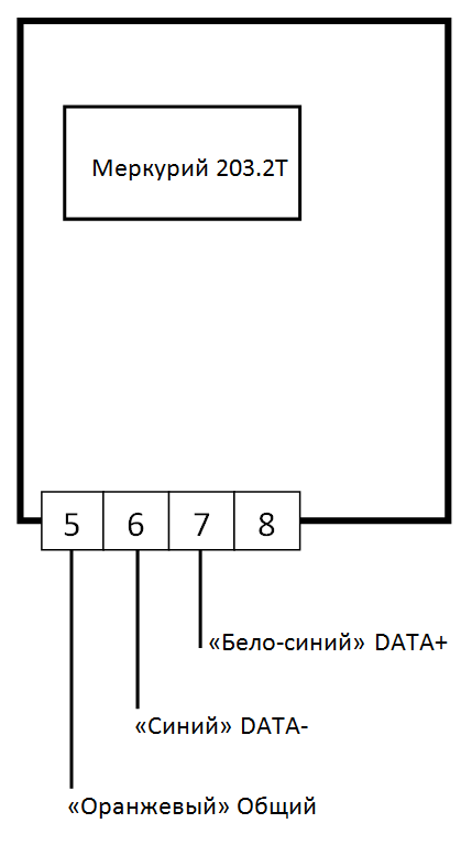 Меркурий 203.2T