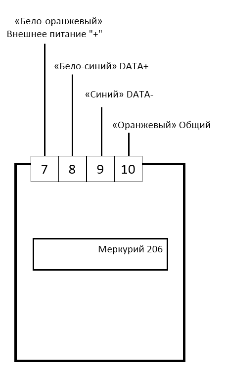 Меркурий 206