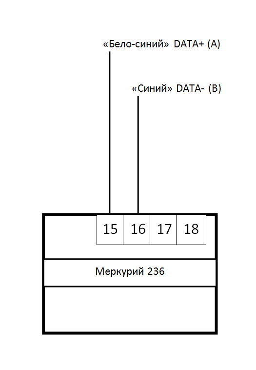 Меркурий 236